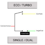 Botonera ECO TURBO SINGLE DUAL - 1,5m - conector SM - Imagen 3